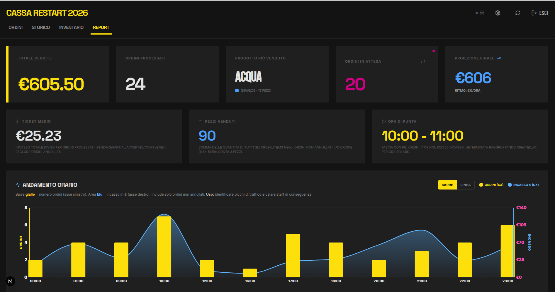 RestArt 2026 — screenshot 11