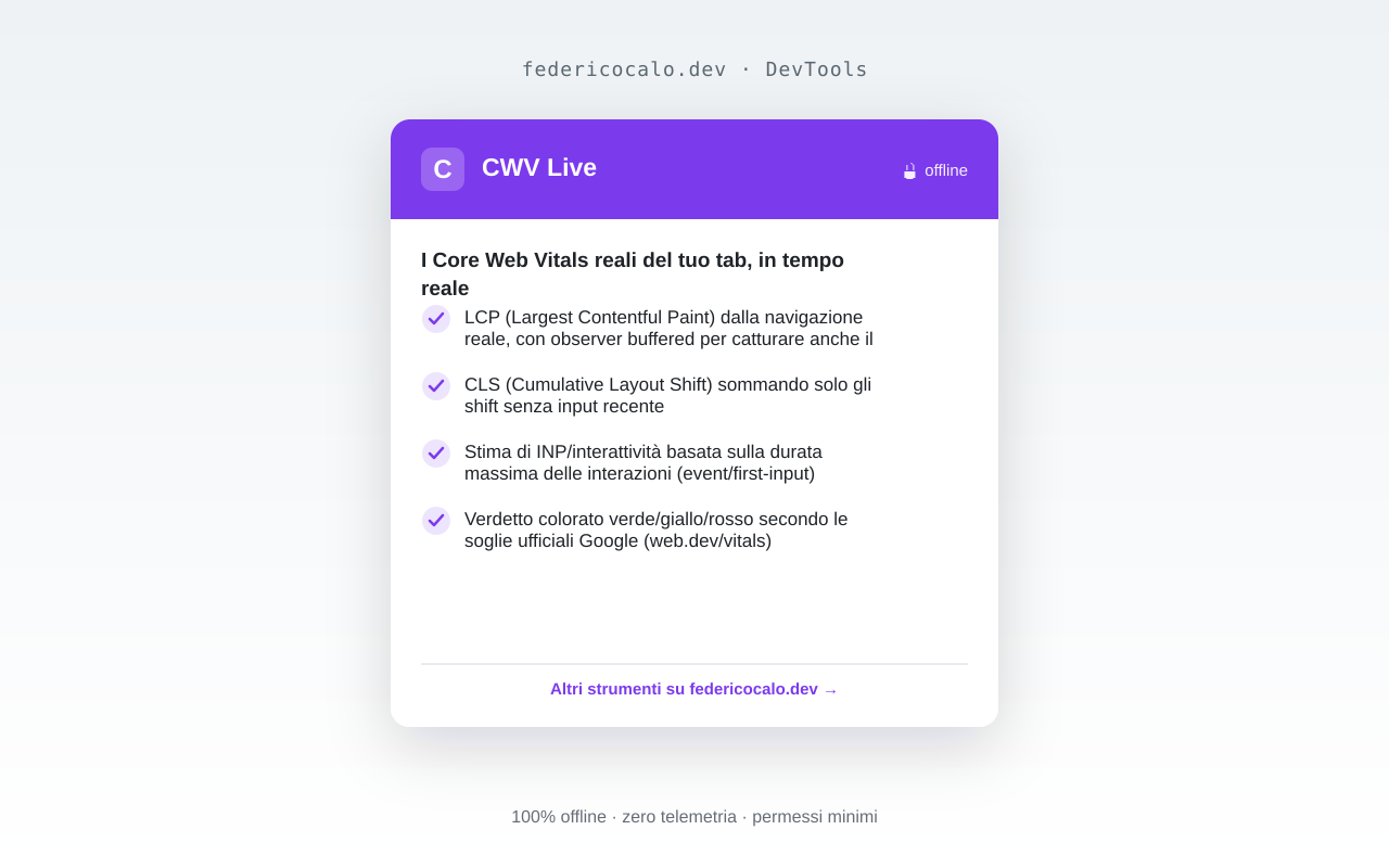 CWV Live