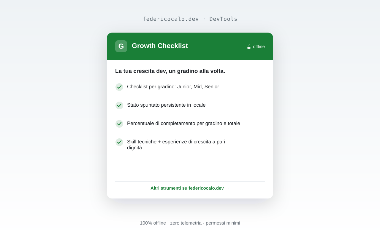 Growth Checklist