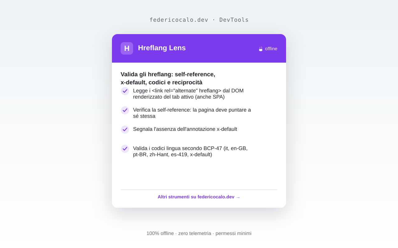 Hreflang Lens